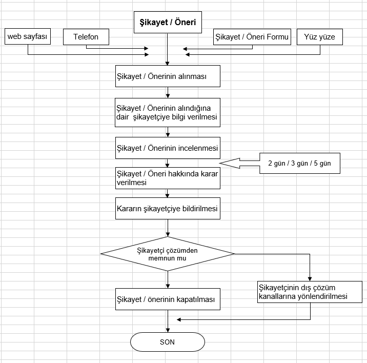 SIKAYET-SEMASI-01.png (39 KB)